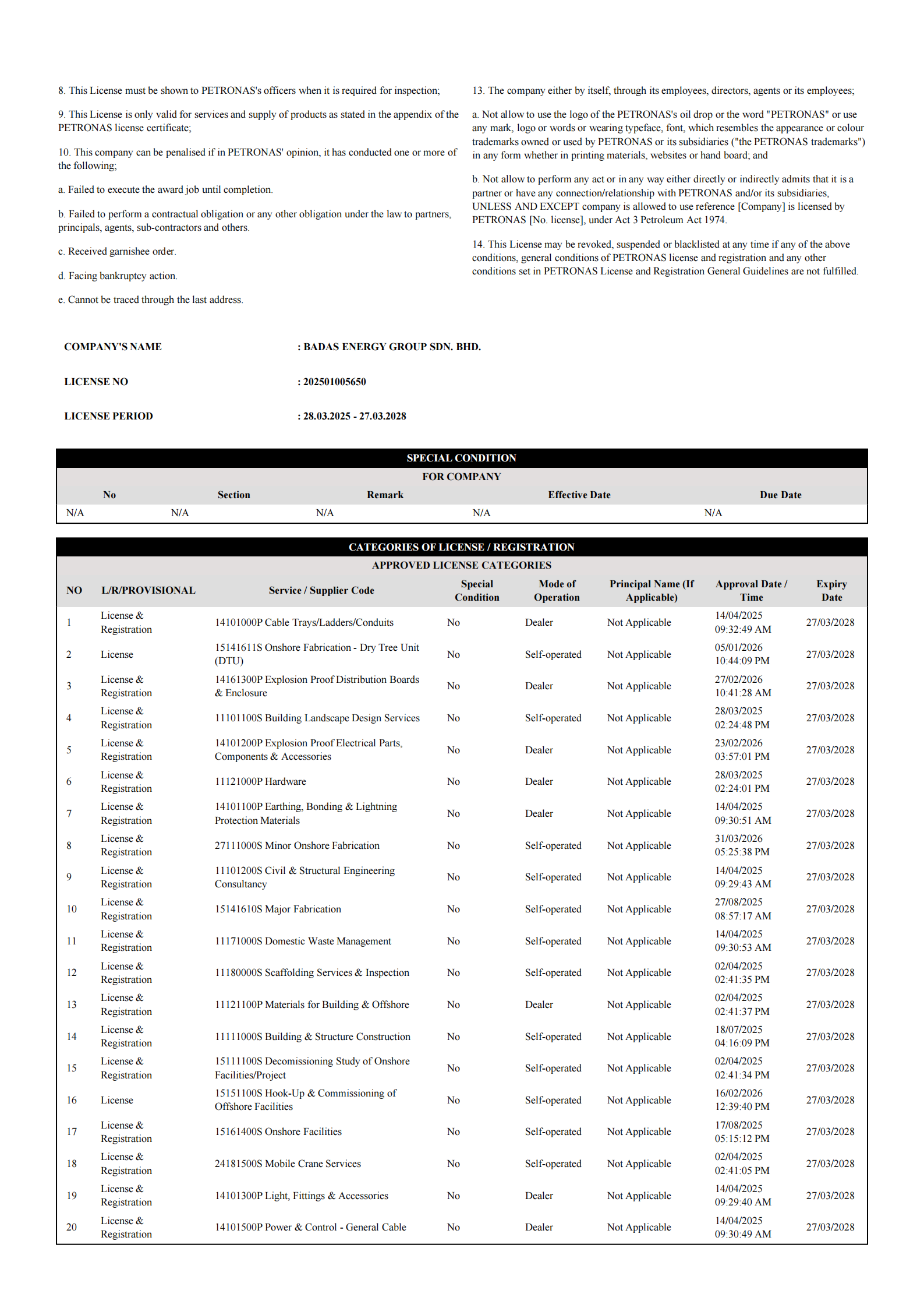 Petronas License (updated)_01